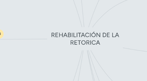 Mind Map: REHABILITACIÓN DE LA RETORICA