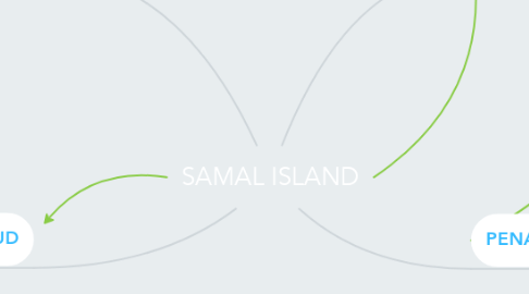 Mind Map: SAMAL ISLAND
