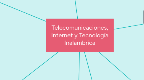 Mind Map: Telecomunicaciones, Internet y Tecnología Inalambrica