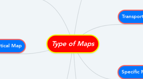 Mind Map: Type of Maps