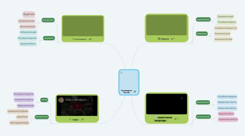 Mind Map: Заповедная Россия