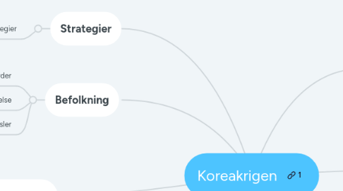 Mind Map: Koreakrigen