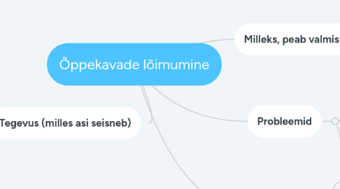 Mind Map: Õppekavade lõimumine