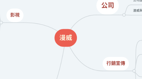 Mind Map: 漫威