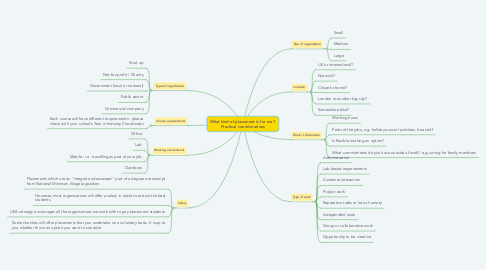 Mind Map: What kind of placement is for me?  Practical considerations