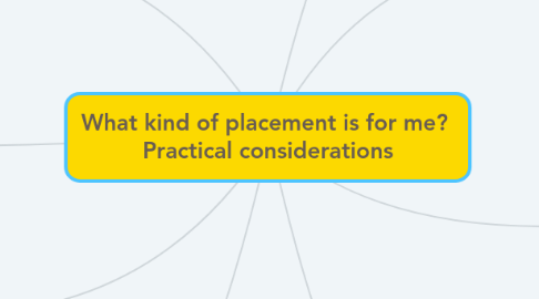 Mind Map: What kind of placement is for me?  Practical considerations