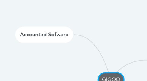 Mind Map: GIGOO