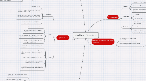 Mind Map: Mind Map Oceania