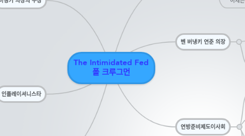 Mind Map: The Intimidated Fed 폴 크루그먼