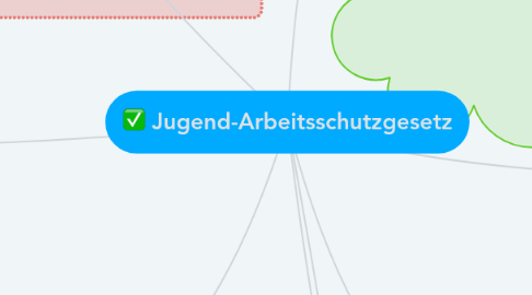 Mind Map: Jugend-Arbeitsschutzgesetz