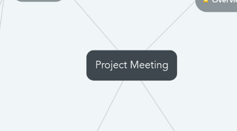 Mind Map: Project Meeting