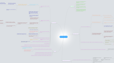 Mind Map: TWC 301 Course Info