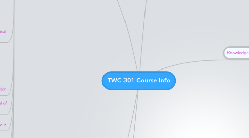 Mind Map: TWC 301 Course Info