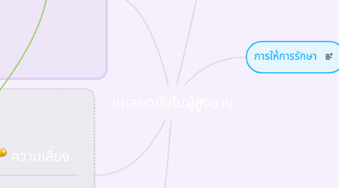 Mind Map: แผลกดทับในผู้สูงอายุ