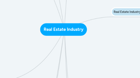 Mind Map: Real Estate Industry