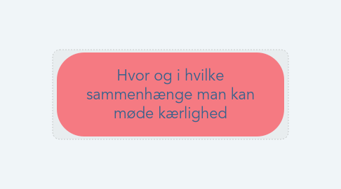 Mind Map: Hvor og i hvilke sammenhænge man kan møde kærlighed