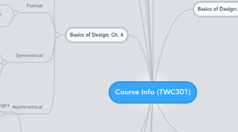 Mind Map: Course Info (TWC301)