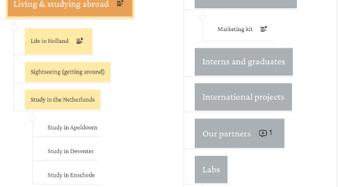 Mind Map: Sitemap .edu