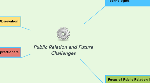 Mind Map: Public Relation and Future Challenges