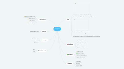 Mind Map: Lideranca