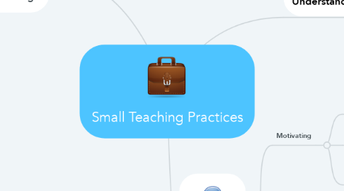Mind Map: Small Teaching Practices