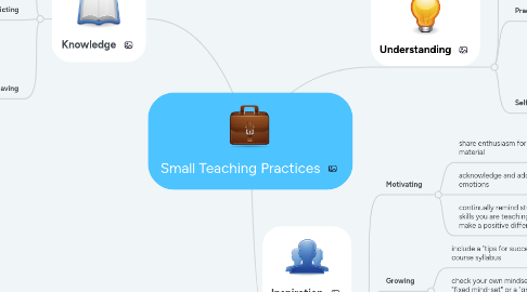 Mind Map: Small Teaching Practices