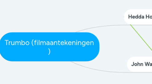 Mind Map: Trumbo (filmaantekeningen )