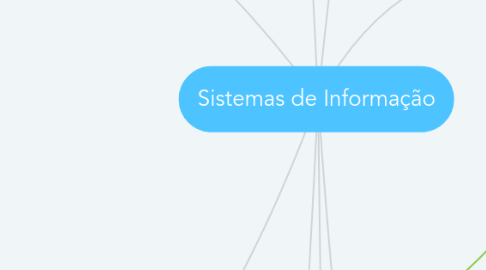 Mind Map: Sistemas de Informação