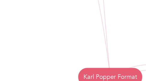 Mind Map: Karl Popper Format