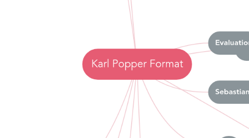 Mind Map: Karl Popper Format