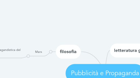 Mind Map: Pubblicità e Propaganda