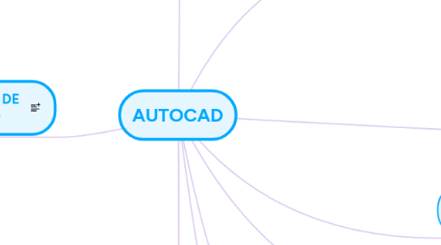 Mind Map: AUTOCAD