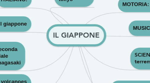 Mind Map: IL GIAPPONE