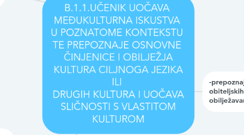 Mind Map: B.1.1.UČENIK UOČAVA  MEĐUKULTURNA ISKUSTVA  U POZNATOME KONTEKSTU  TE PREPOZNAJE OSNOVNE  ČINJENICE I OBILJEŽJA KULTURA CILJNOGA JEZIKA ILI  DRUGIH KULTURA I UOČAVA SLIČNOSTI S VLASTITOM KULTUROM