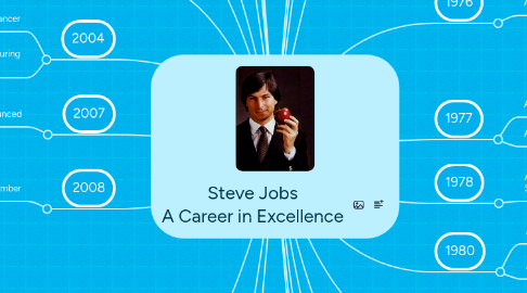 Mind Map: Steve Jobs A Career in Excellence