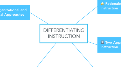 Mind Map: DIFFERENTIATING INSTRUCTION