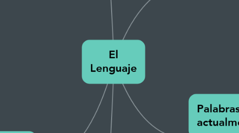 Mind Map: El Lenguaje