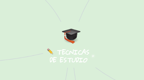 Mind Map: TECNICAS DE ESTUDIO