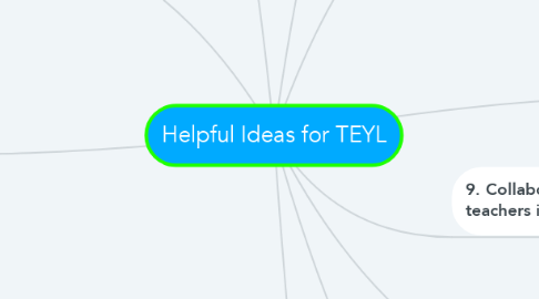 Mind Map: Helpful Ideas for TEYL