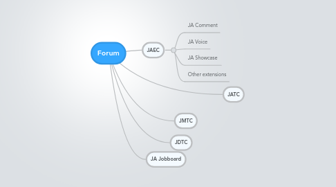 Mind Map: Forum