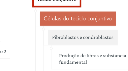 Mind Map: HISTOLOGIA