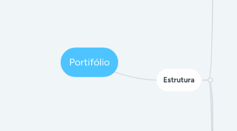 Mind Map: Portifólio