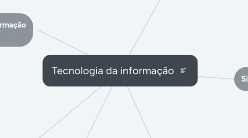 Mind Map: Tecnologia da informação