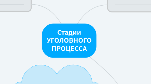 Mind Map: Стадии УГОЛОВНОГО ПРОЦЕССА