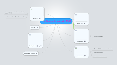 Mind Map: The Famine in Ireland - 1845