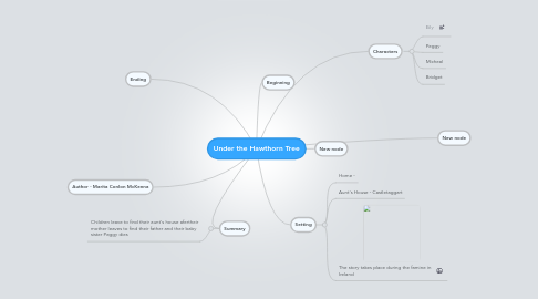 Mind Map: Under the Hawthorn Tree