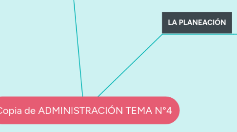 Mind Map: Copia de ADMINISTRACIÓN TEMA N°4