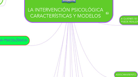 Mind Map: LA INTERVENCIÓN PSICOLÓGICA CARACTERÍSTICAS Y MODELOS