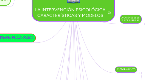 Mind Map: LA ÉTICA EMPRESARIAL