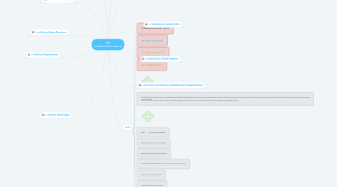 Mind Map: เรื่อง การสืบค้นข้อมูลสารสนเทศ